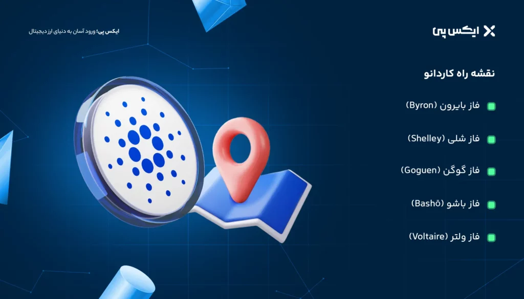 نقشه راه کاردانو