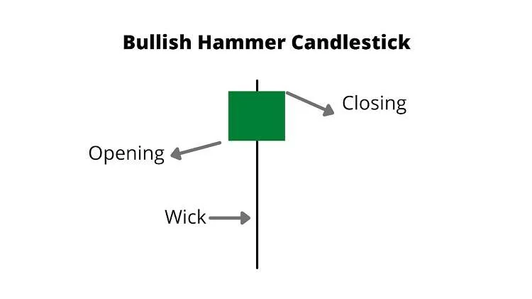نحوه تشخیص روند صعودی و نزولی رمز ارزها را بدانید الگوی کندل چکش صعودی (Bullish hammer)