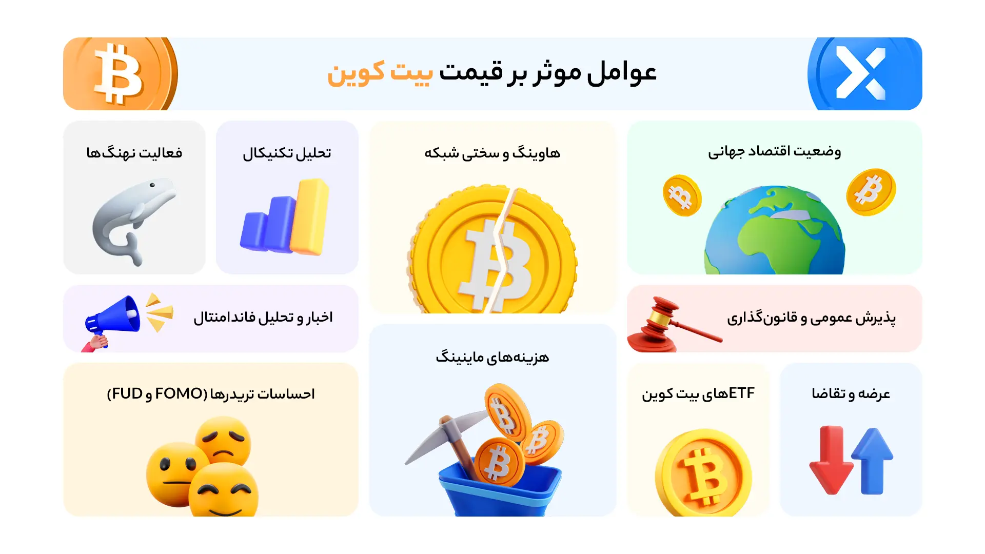 عوامل موثر بر قیمت بیت کوین