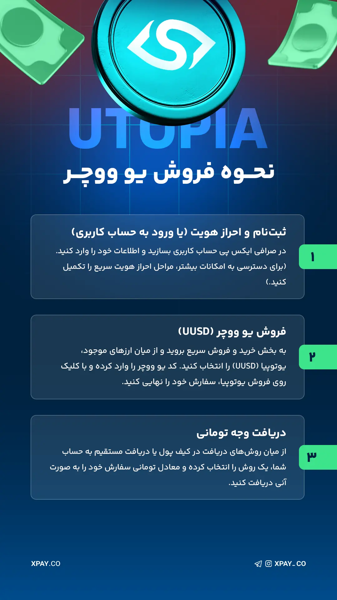 خرید یو ووچر (U-voucher) یوتوپیا بدون کارمزد و احراز طولانی نحوه فروش یو ووچر