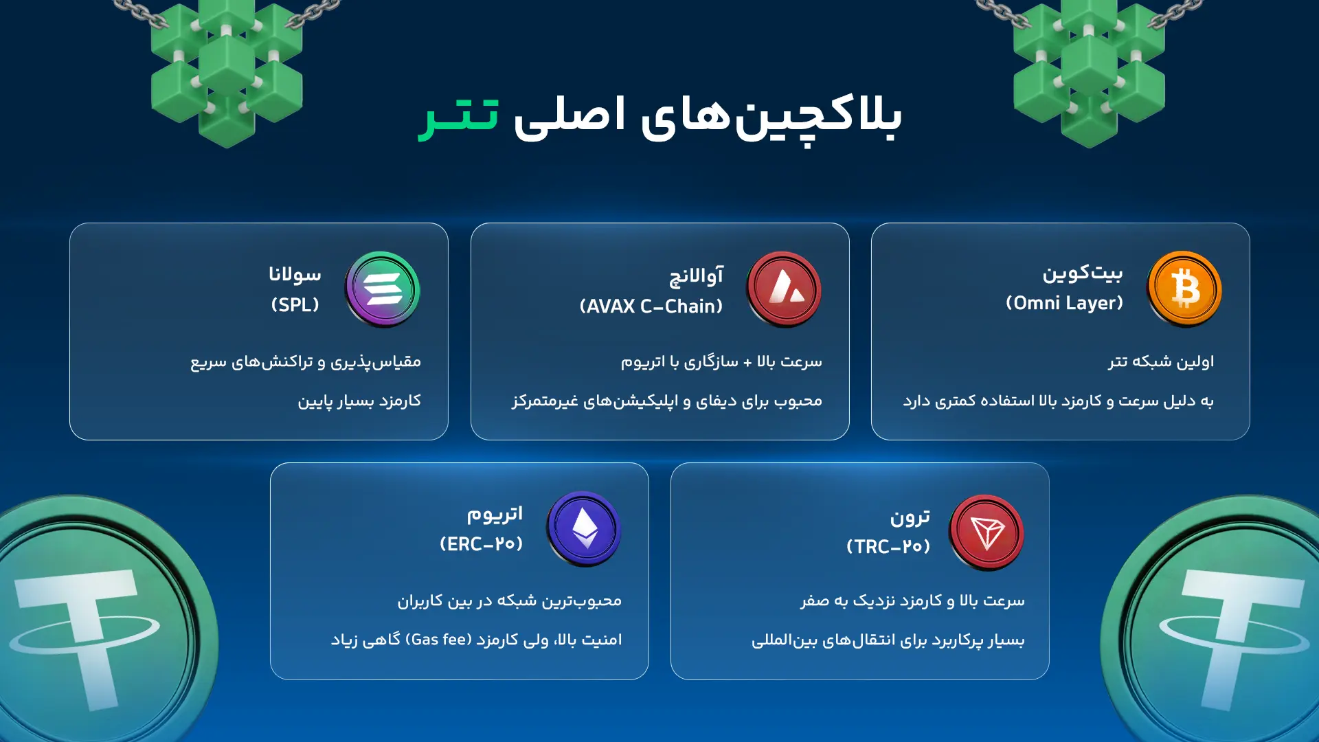 بلاکچین های تتر