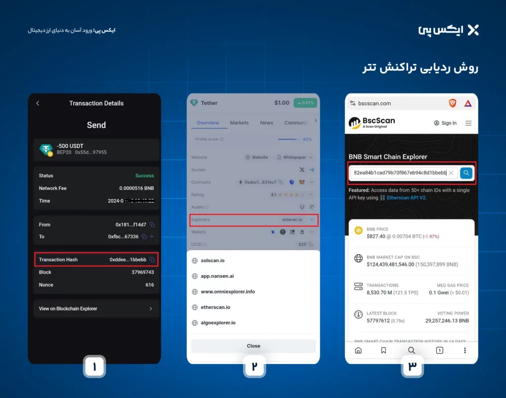 روش ردیابی تراکنش تتر