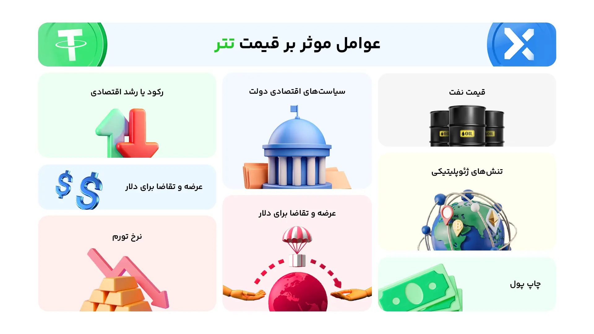 عوامل موثر بر قیمت تتر