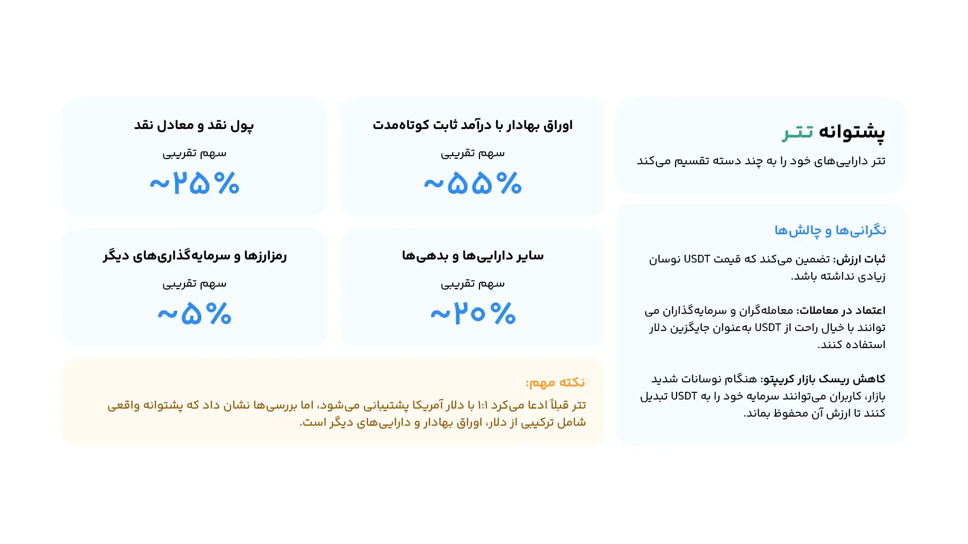 پشتوانه تتر