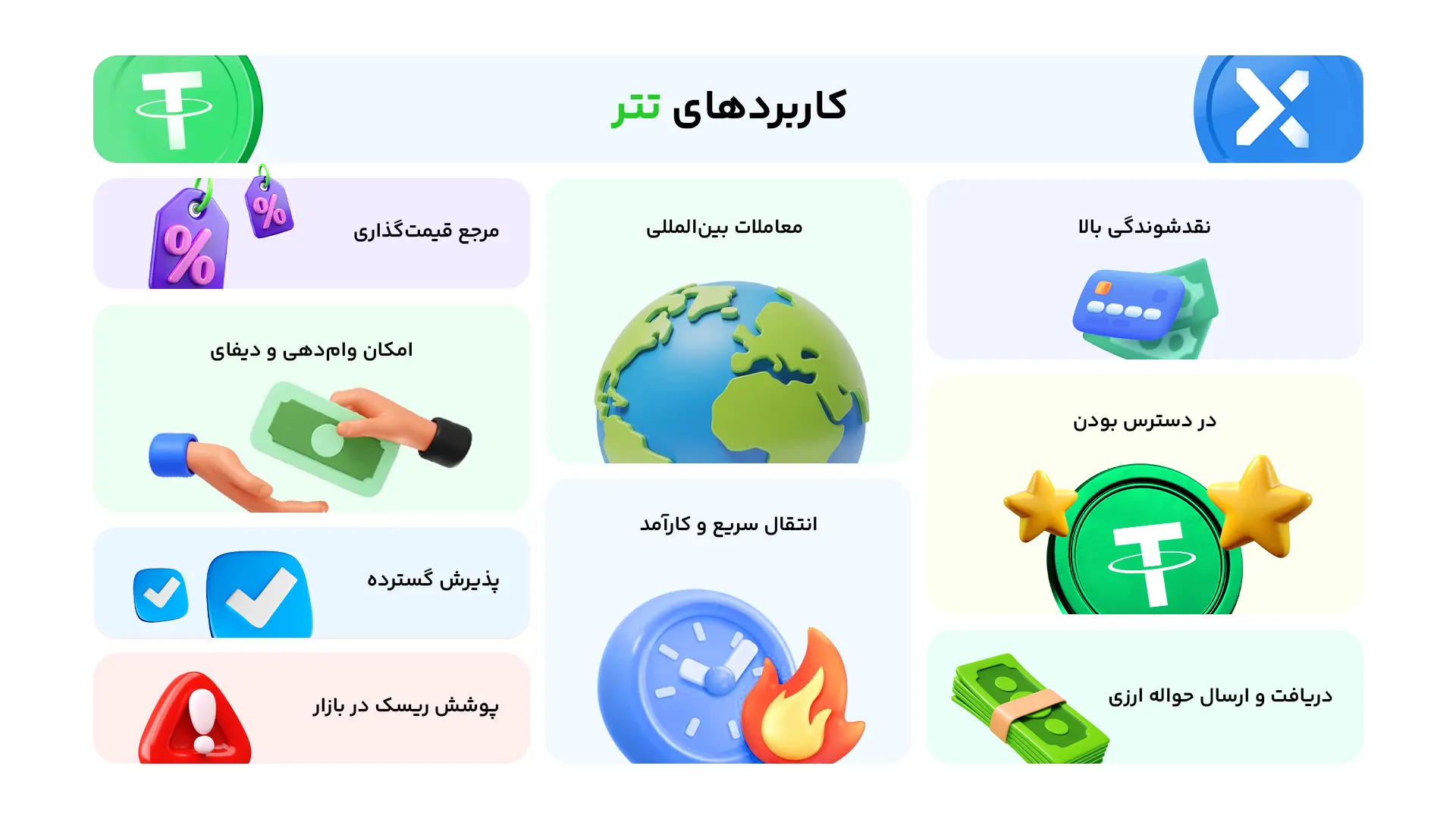کاربردهای تتر