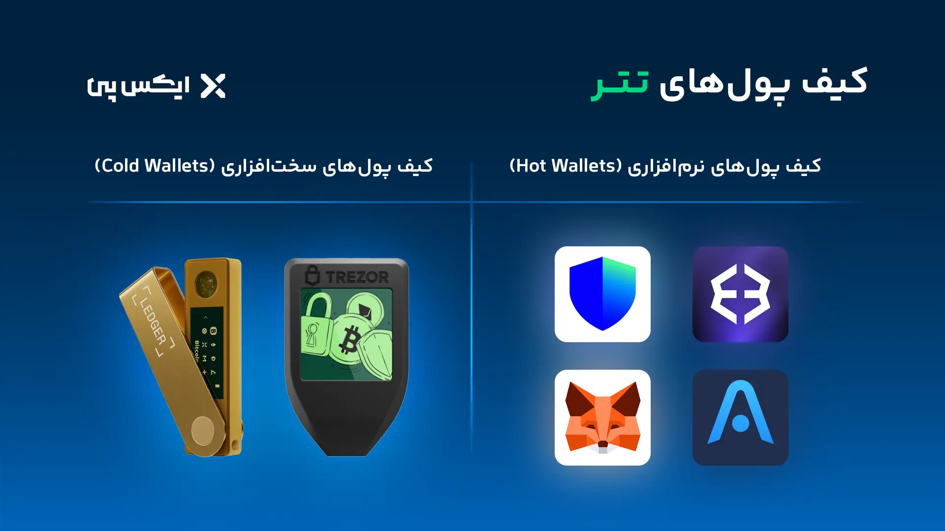 کیف پول های تتر