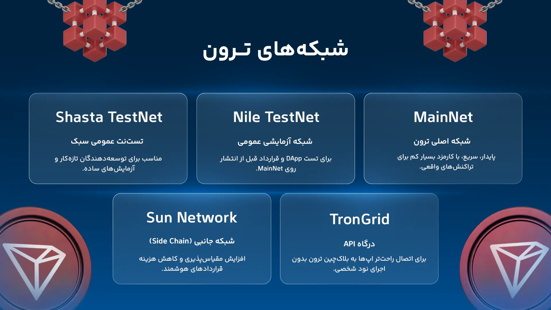خرید ترون TRX بدون کارمزد | قیمت لحظه ای ترون شبکه های ترون