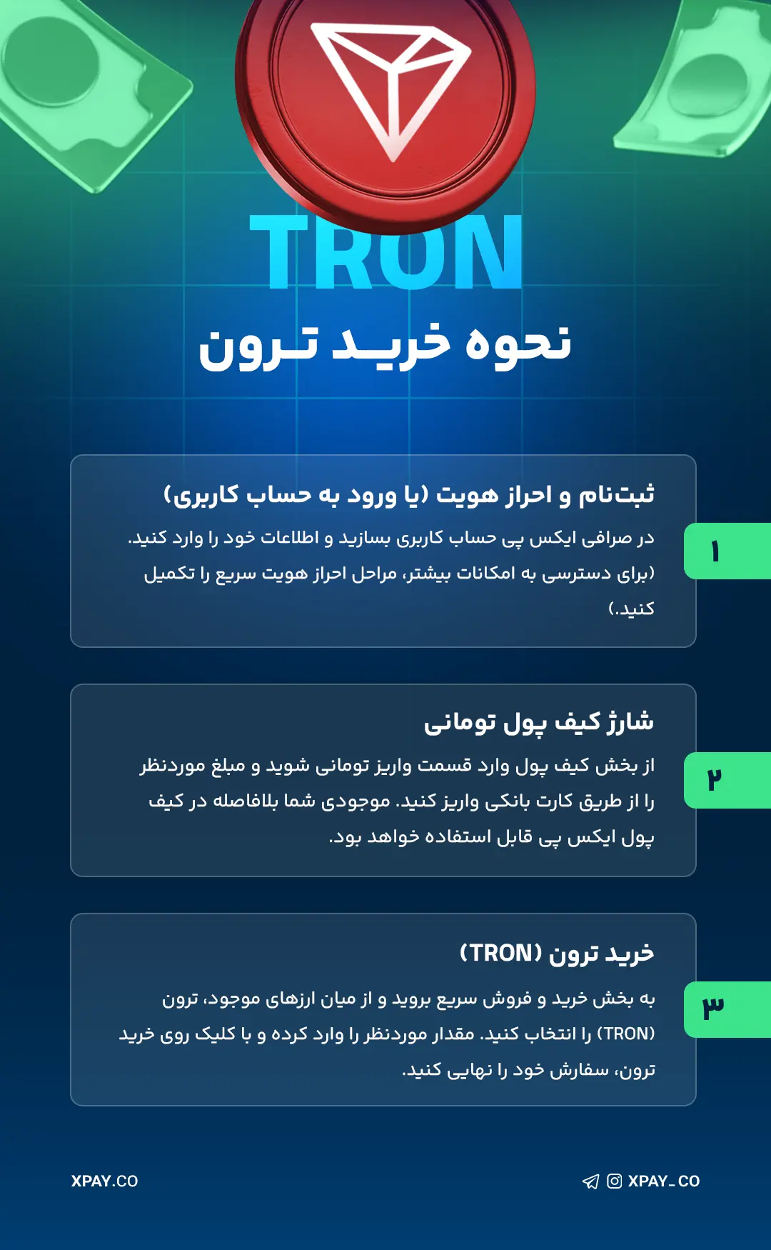 خرید ترون TRX بدون کارمزد | قیمت لحظه ای ترون نحوه خرید ترون
