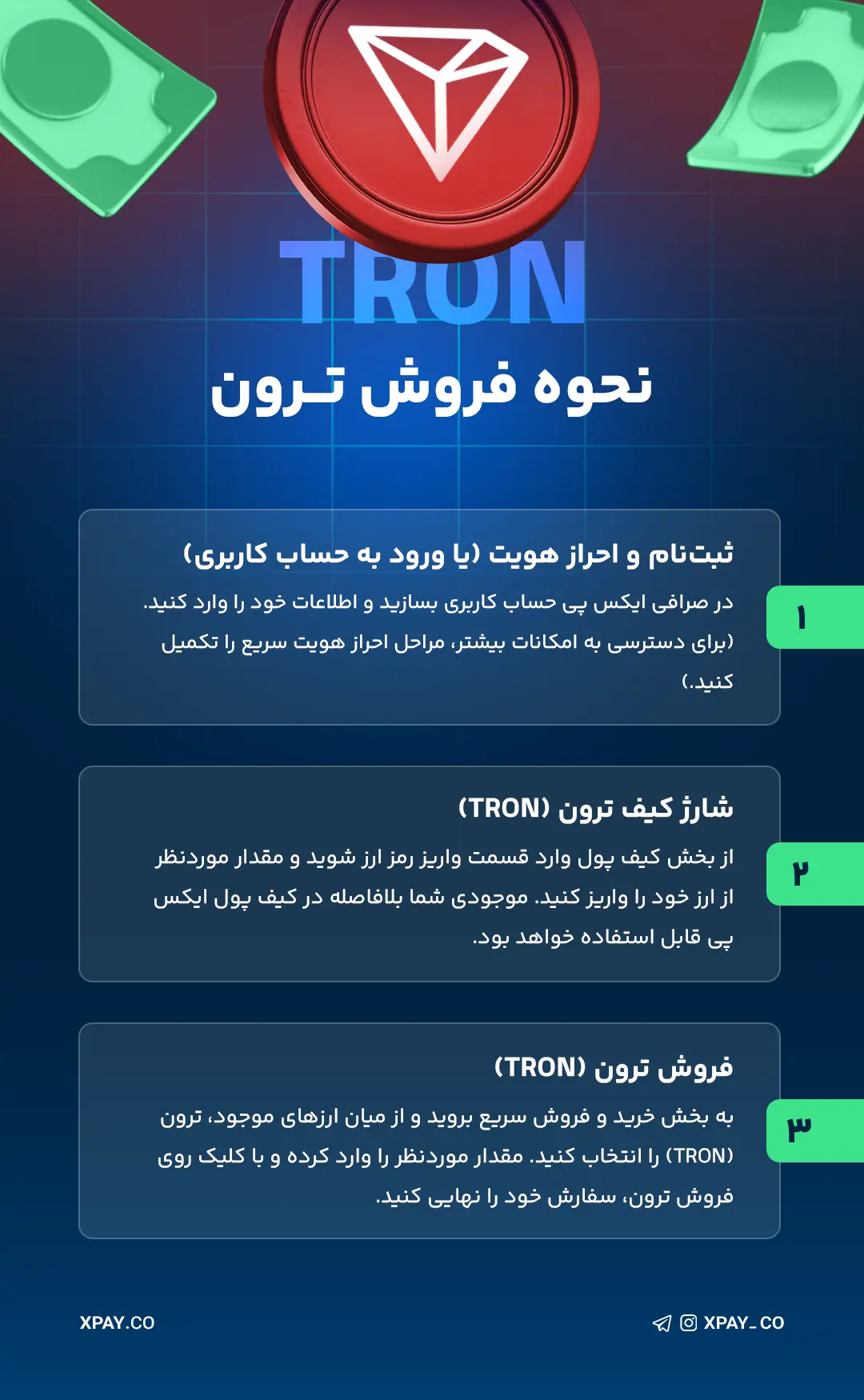خرید ترون TRX بدون کارمزد | قیمت لحظه ای ترون نحوه فروش ترون