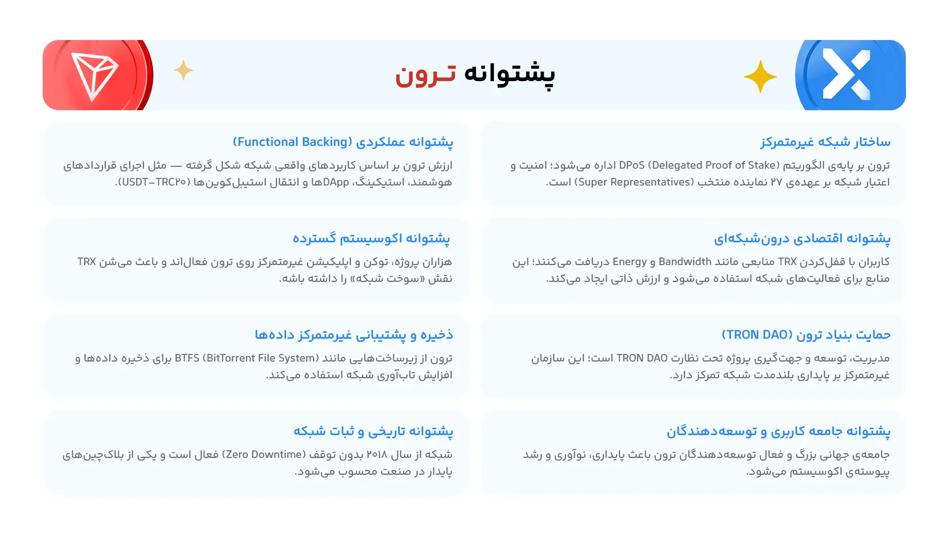 خرید ترون TRX بدون کارمزد | قیمت لحظه ای ترون پشتوانه ترون