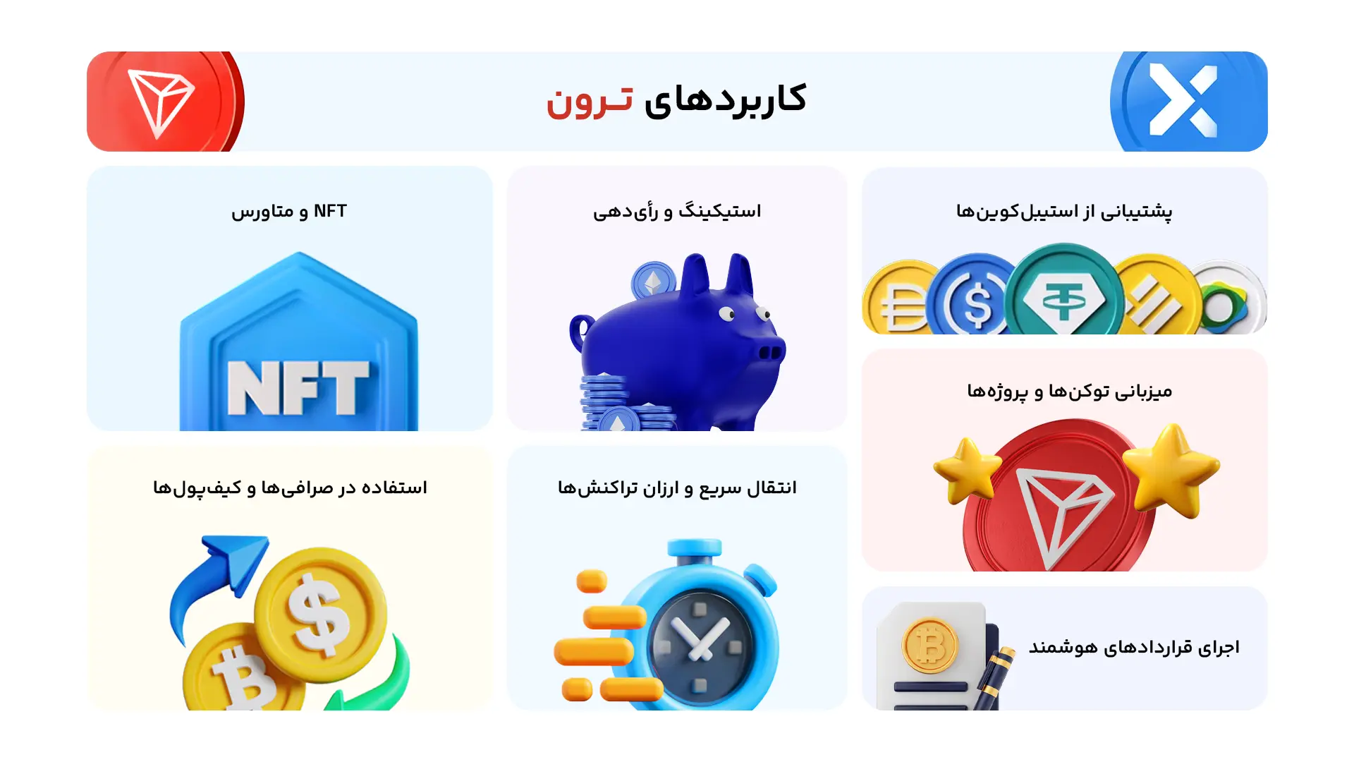 خرید ترون TRX بدون کارمزد | قیمت لحظه ای ترون کاربردهای ترون