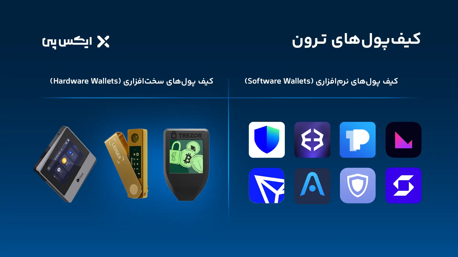 خرید ترون TRX بدون کارمزد | قیمت لحظه ای ترون کیف پول های ترون