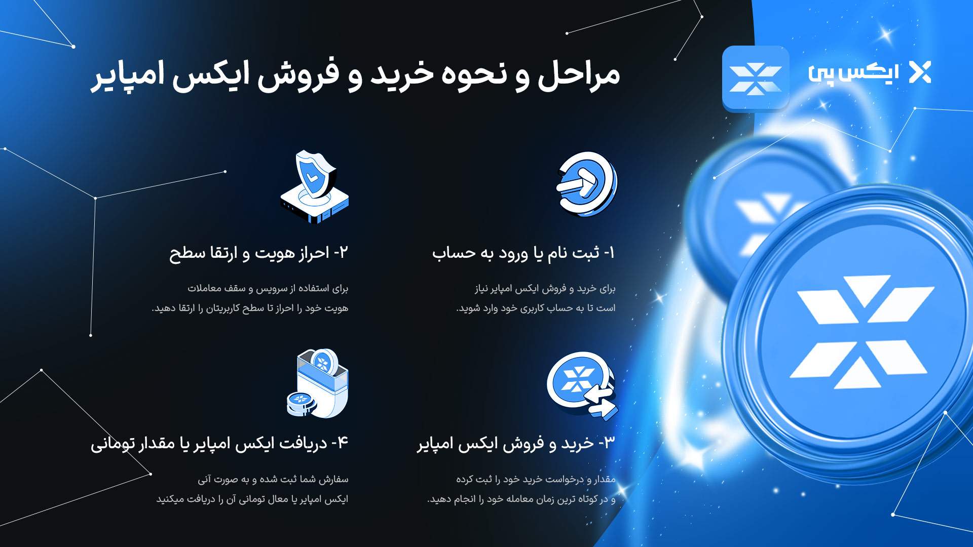 فروش و خرید ایکس امپایر (X Empire) بدون احراز هویت خرید و فروش ایکس امپایر