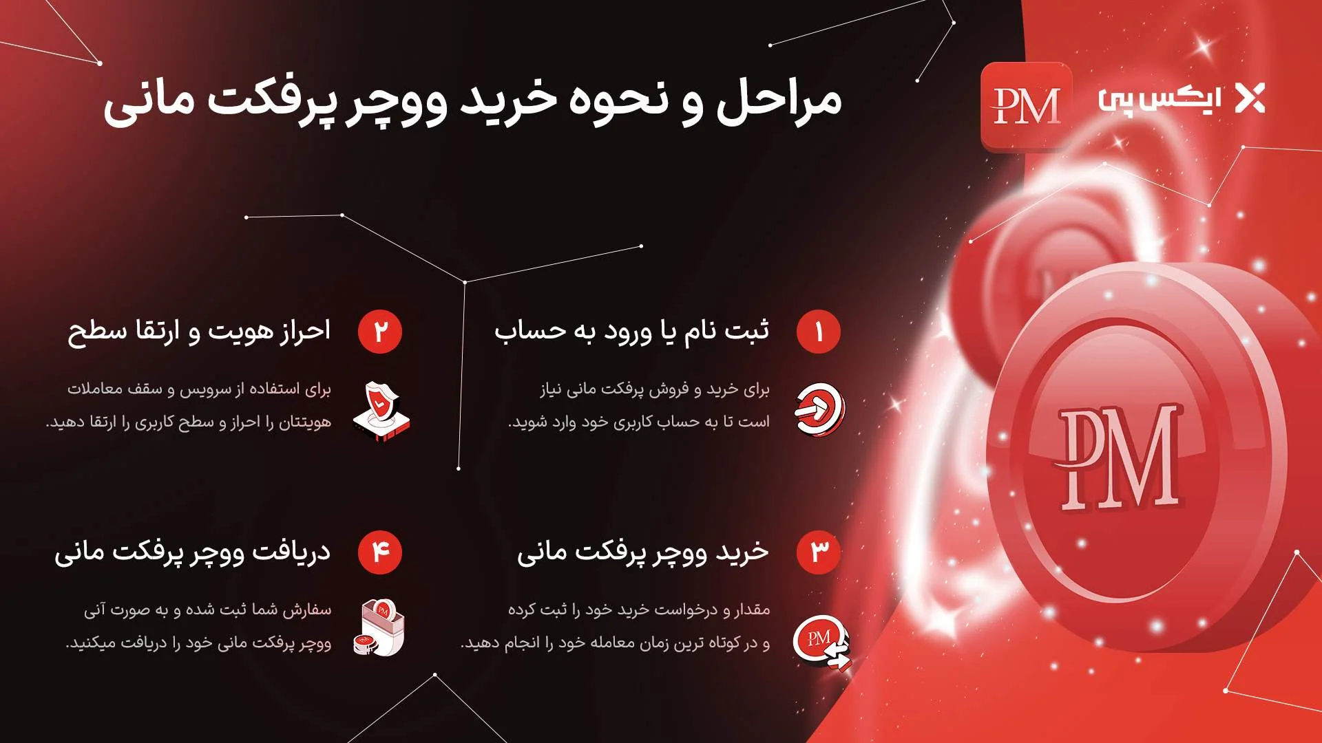 خرید ووچر پرفکت مانی نحوه خرید ووچر پرفکت مانی
