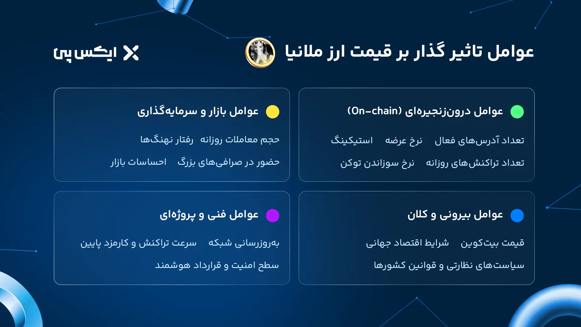 عوامل تاثیرگذار بر قیمت ارز ملانیا