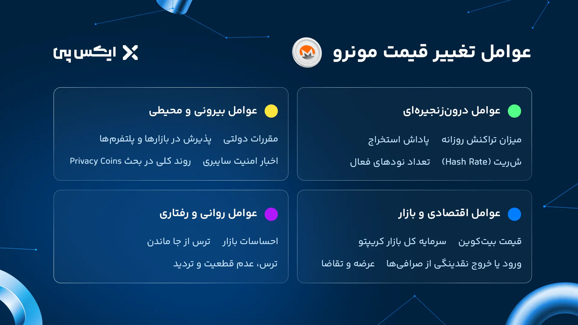 عوامل تغییر قیمت مونرو