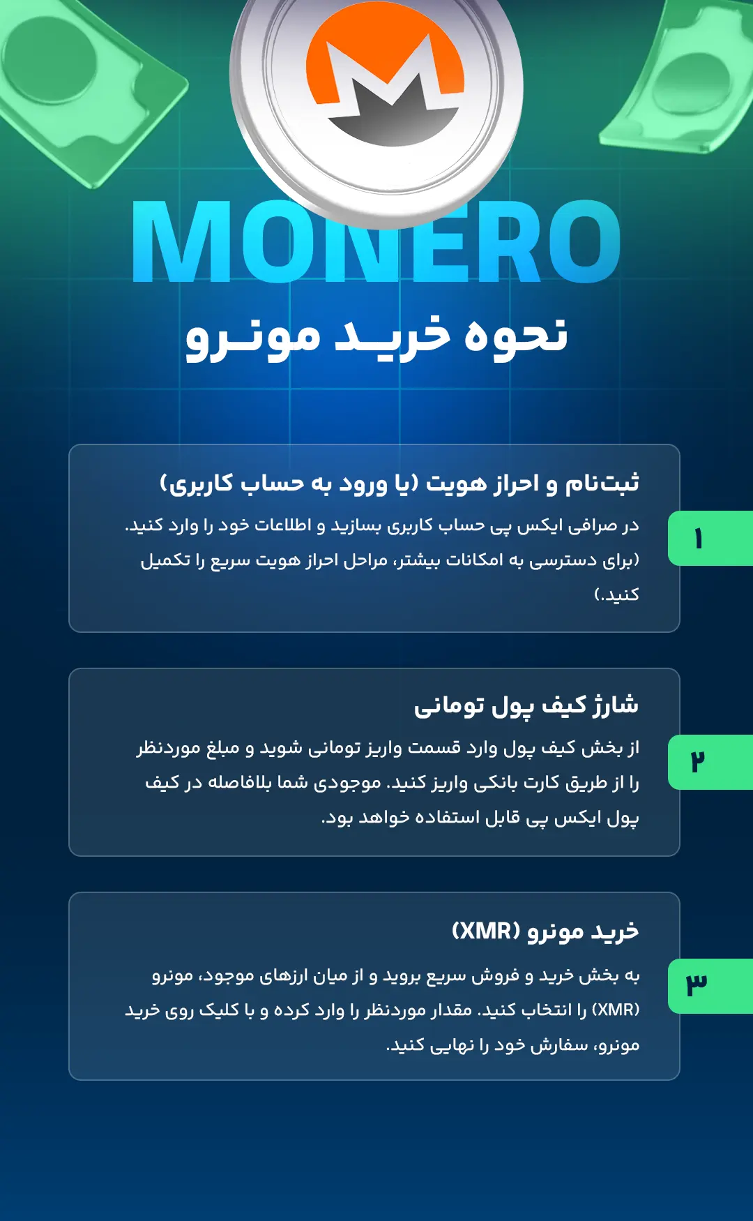 نحوه خرید مونرو