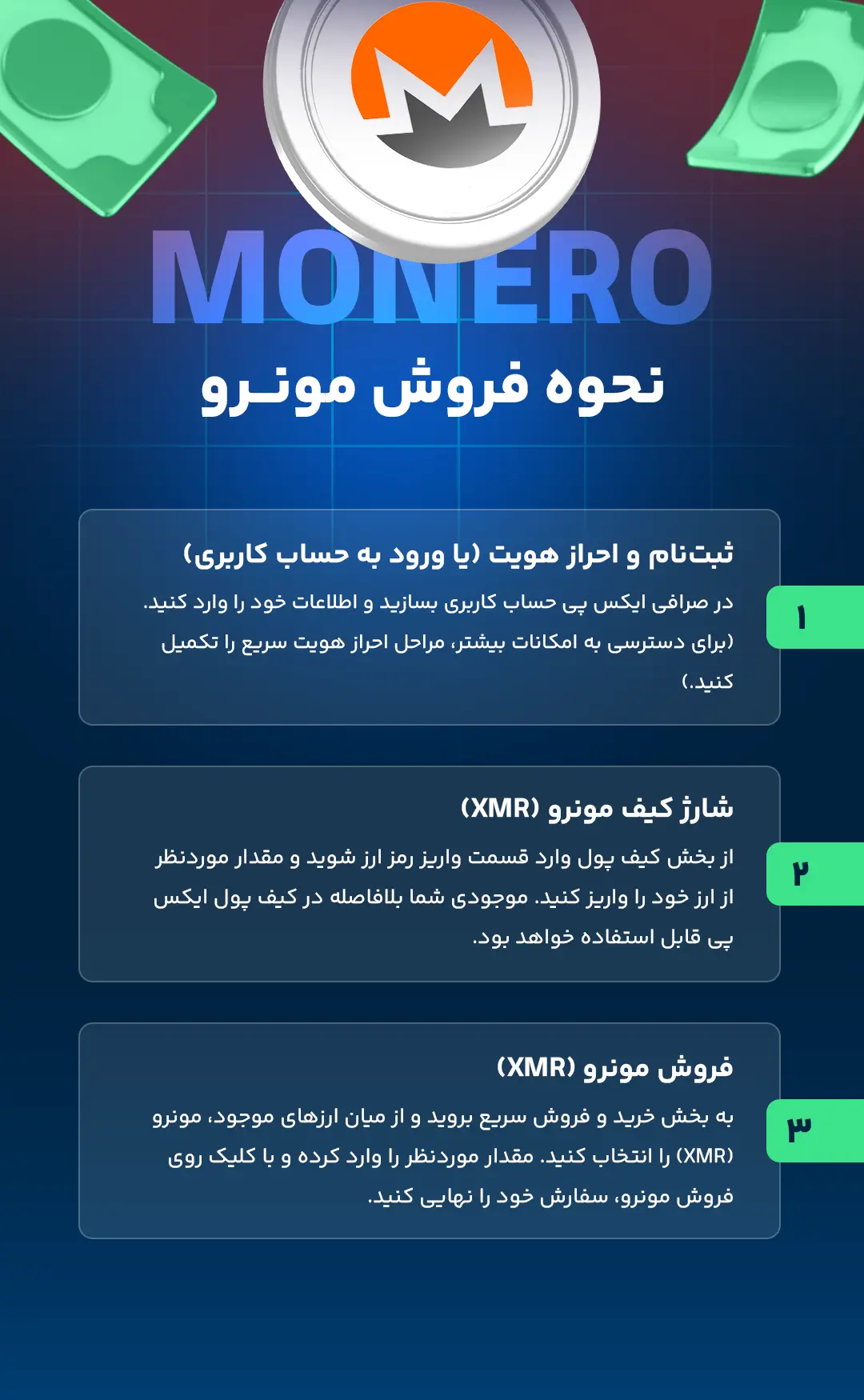 نحوه فروش مونرو