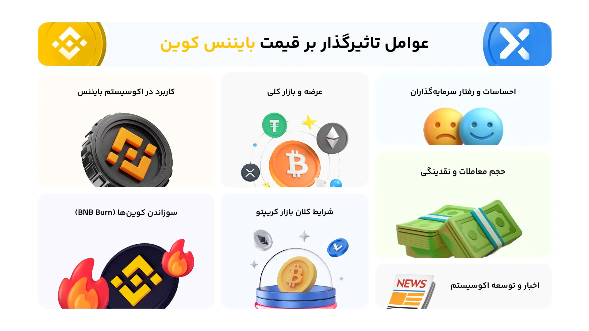 عوامل تاثیرگذار بر قیمت بایننس کوین