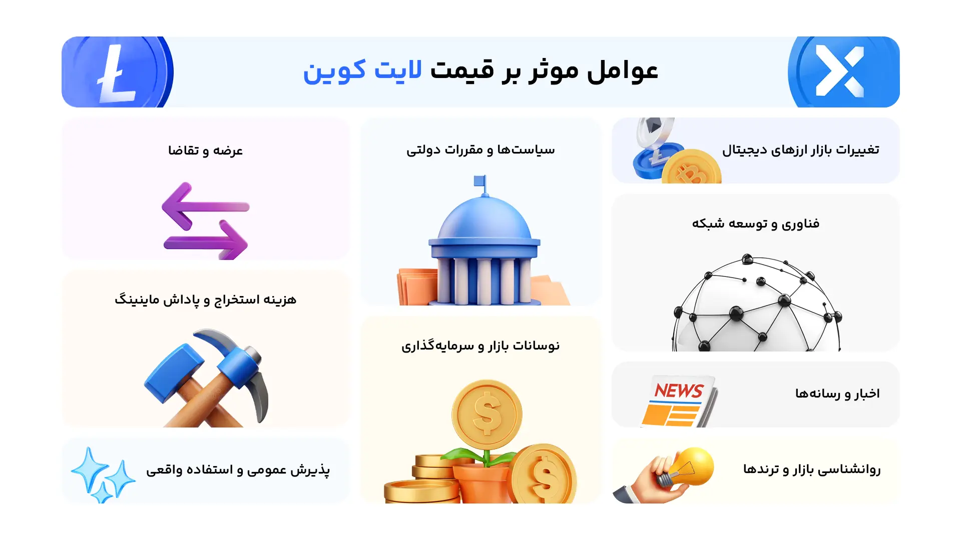 عوامل موثر بر قیمت لایت کوین