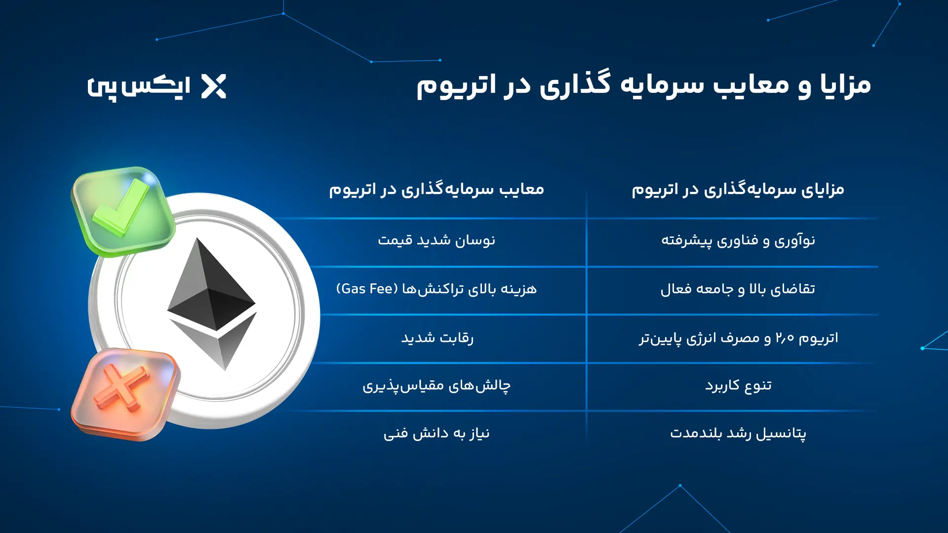 مزایا و معایب سرمایه گذاری در اتریوم