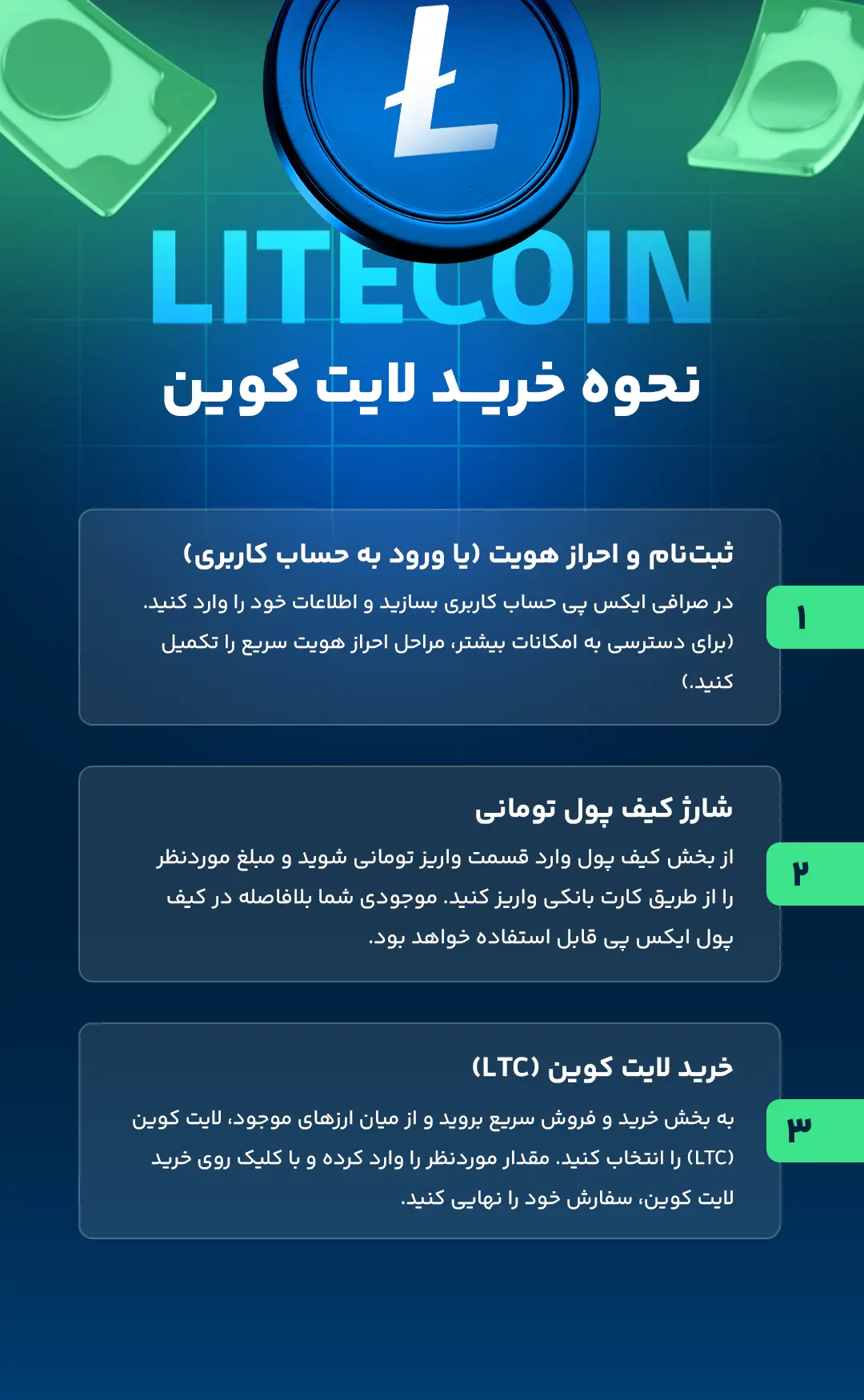نحوه خرید لایت کوین