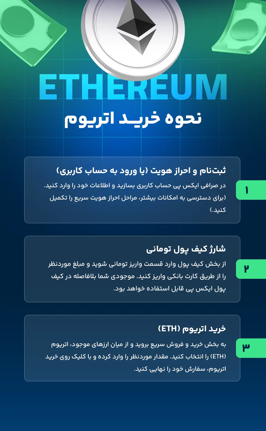 نحوه خرید اتریوم