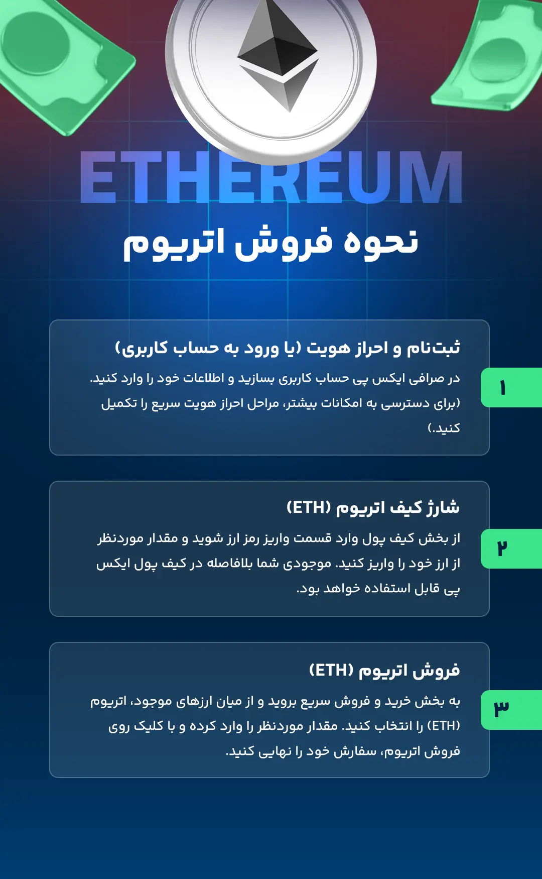 نحوه فروش اتریوم