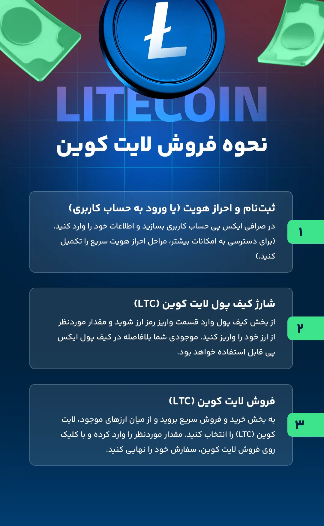 نحوه فروش لایت کوین