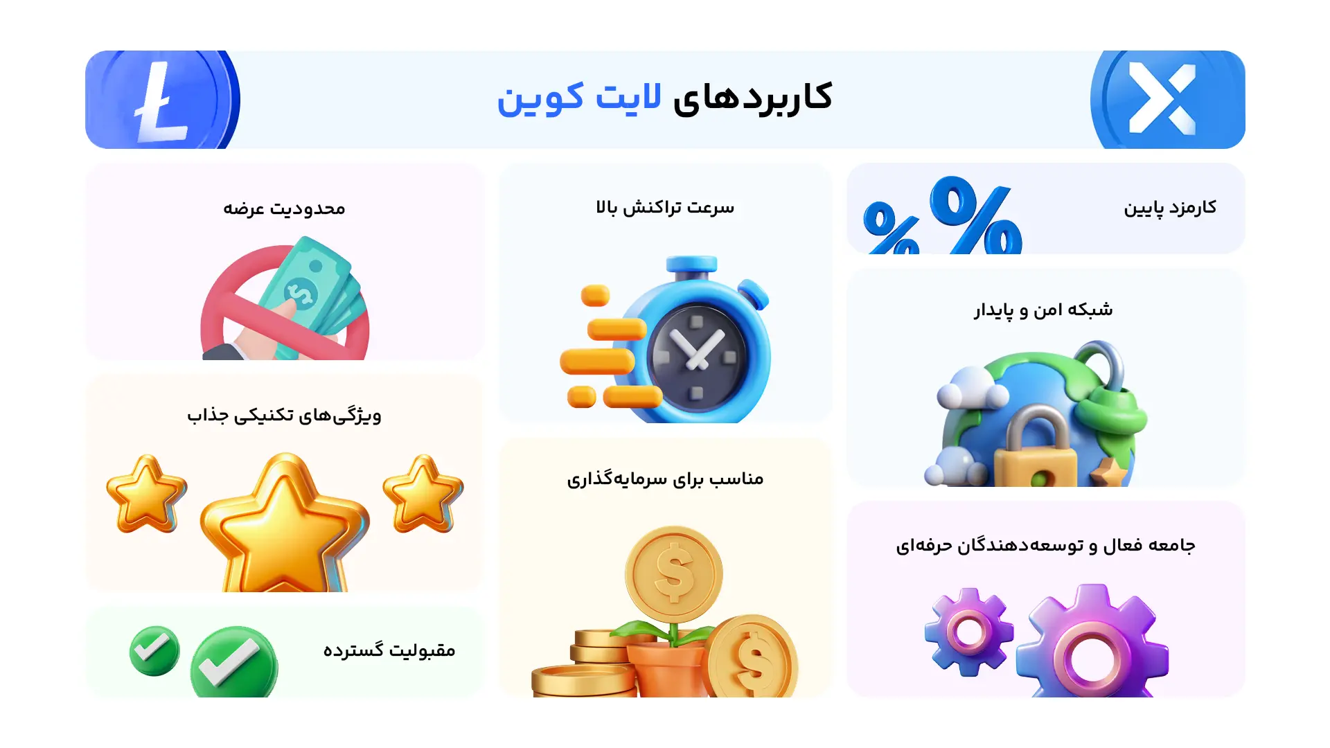 کاربردهای لایت کوین