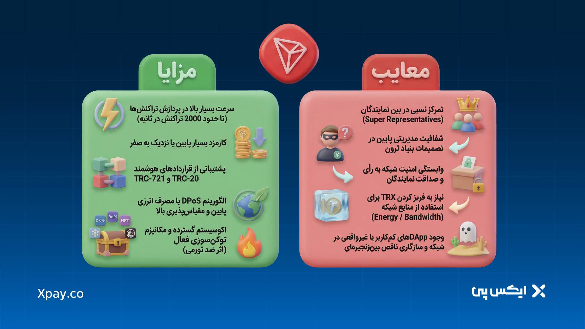 مزایا و معایب ترون