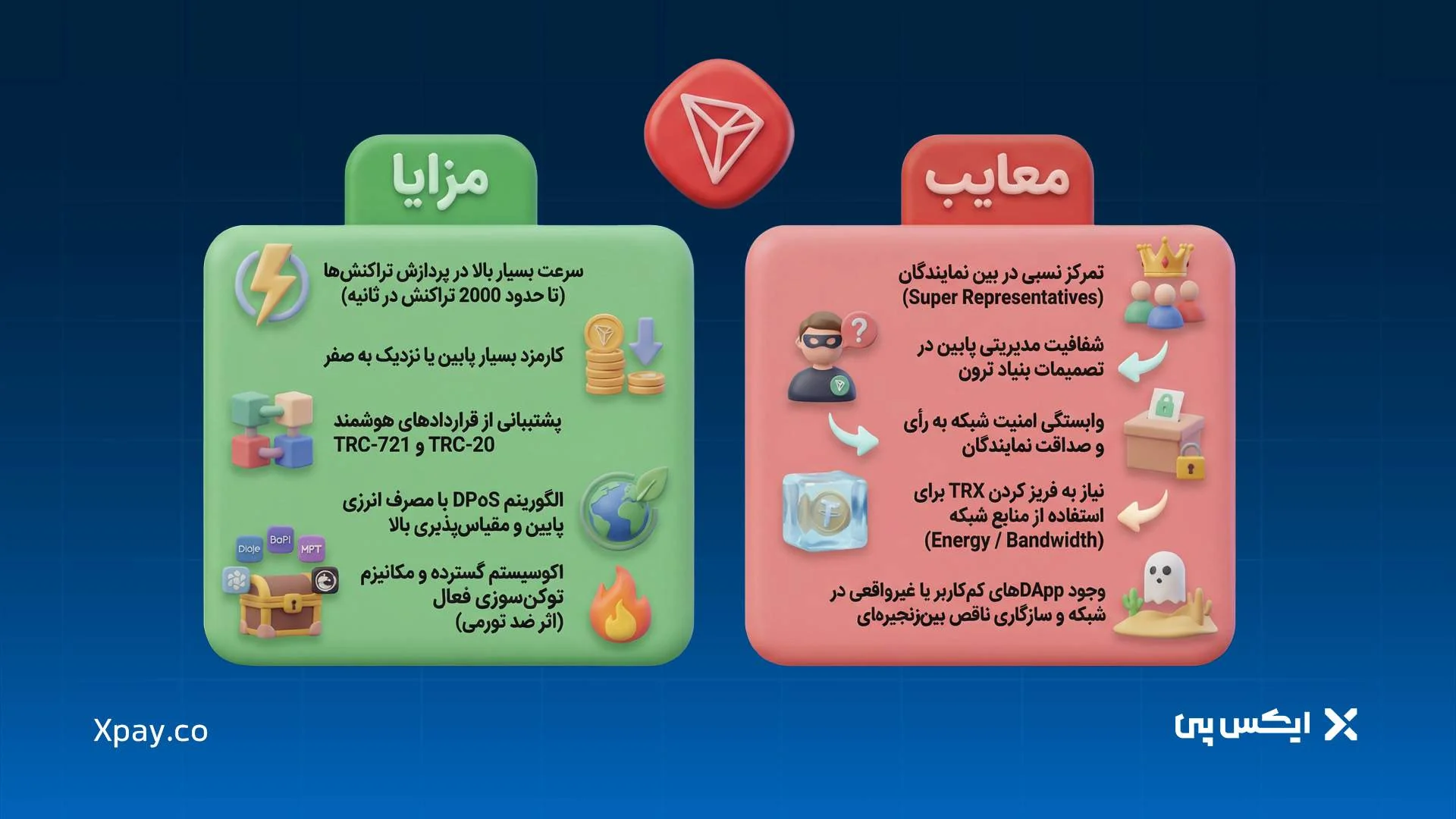 ارز دیجیتال ترون چیست؟ معرفی ارز TRX مزایا و معایب ترون