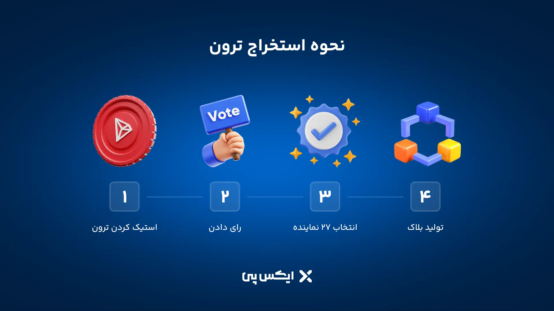 نحوه استخراج ترون