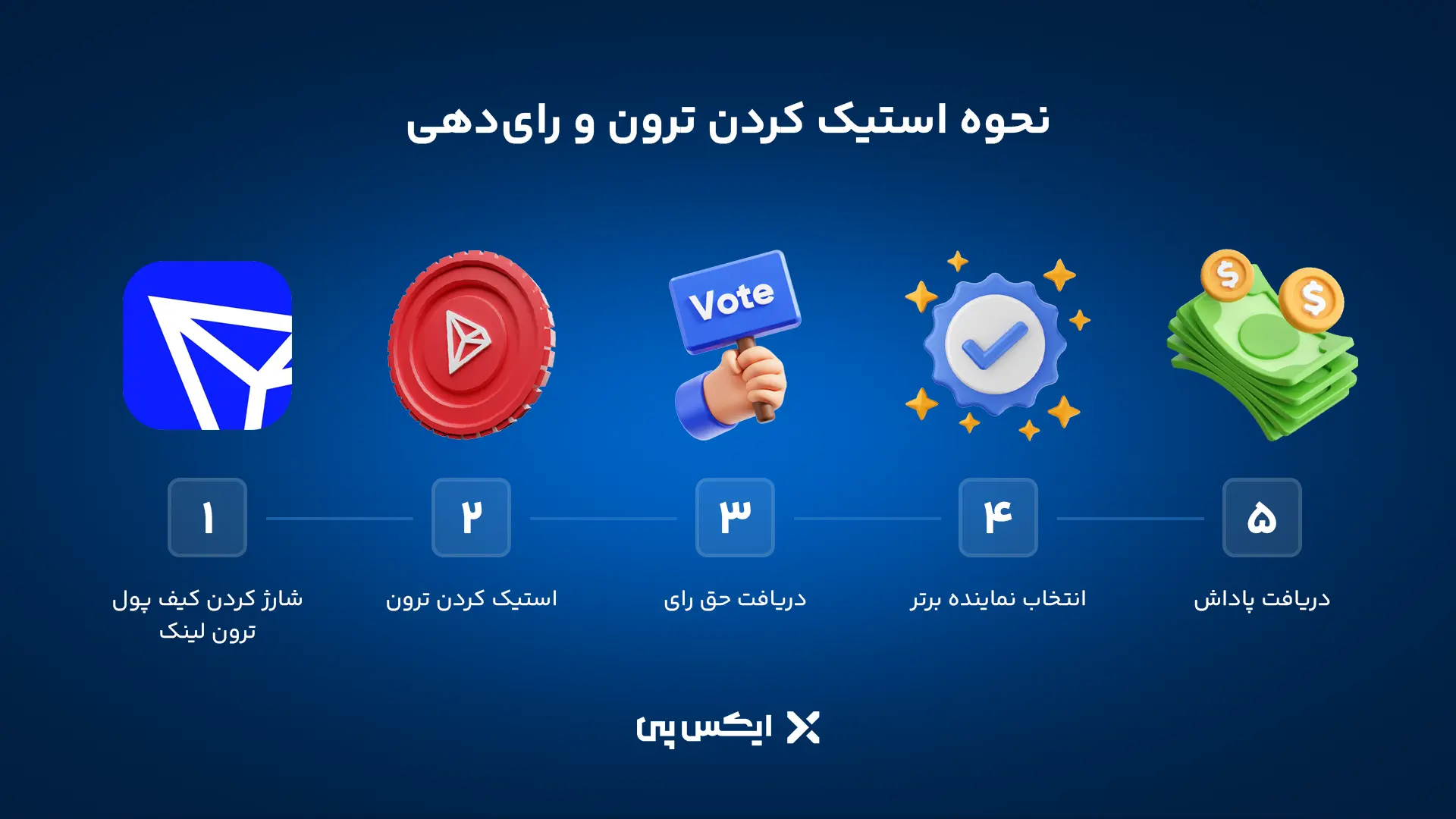 نحوه استیک کردن ترون و رای‌دهی