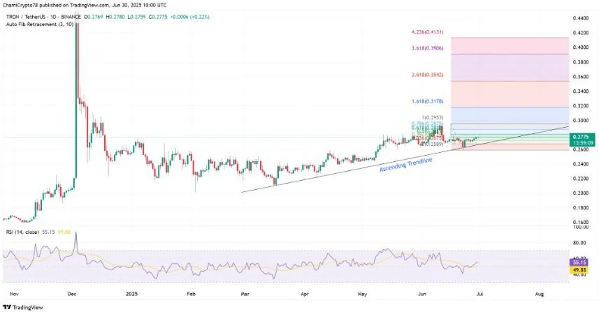 تحلیل ترون امروز ۱۰ تیر ۱۴۰۴؛ احتمال رشد قیمت TRX چقدر است؟ نمودار روزانه قیمت ترون