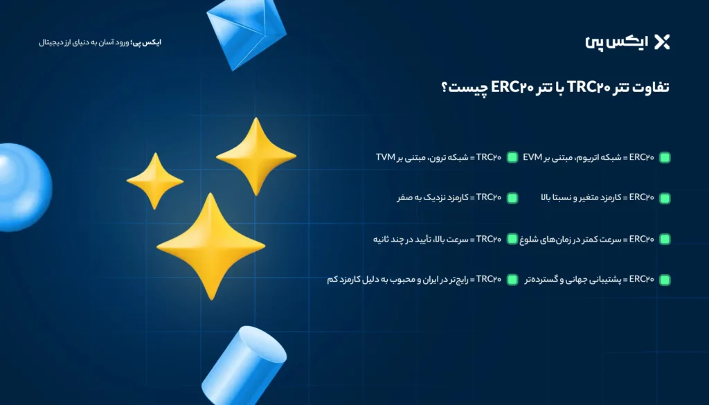 تفاوت_های تتر ERC20 و TRC20