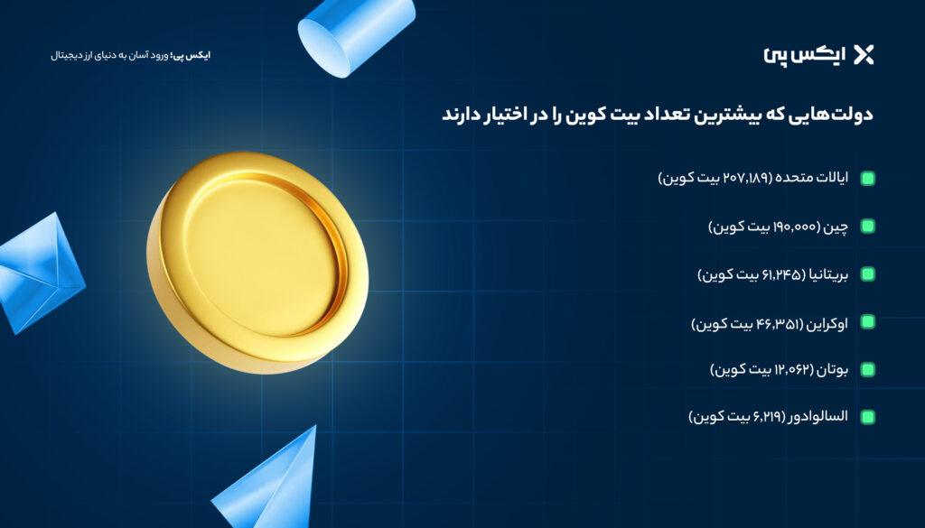 دولت‌هایی که بیشترین تعداد بیت کوین را در اختیار دارند