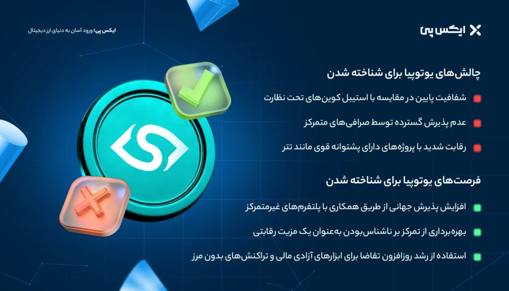 چالش‌ها و فرصت‌های یوتوپیا برای شناخته شدن