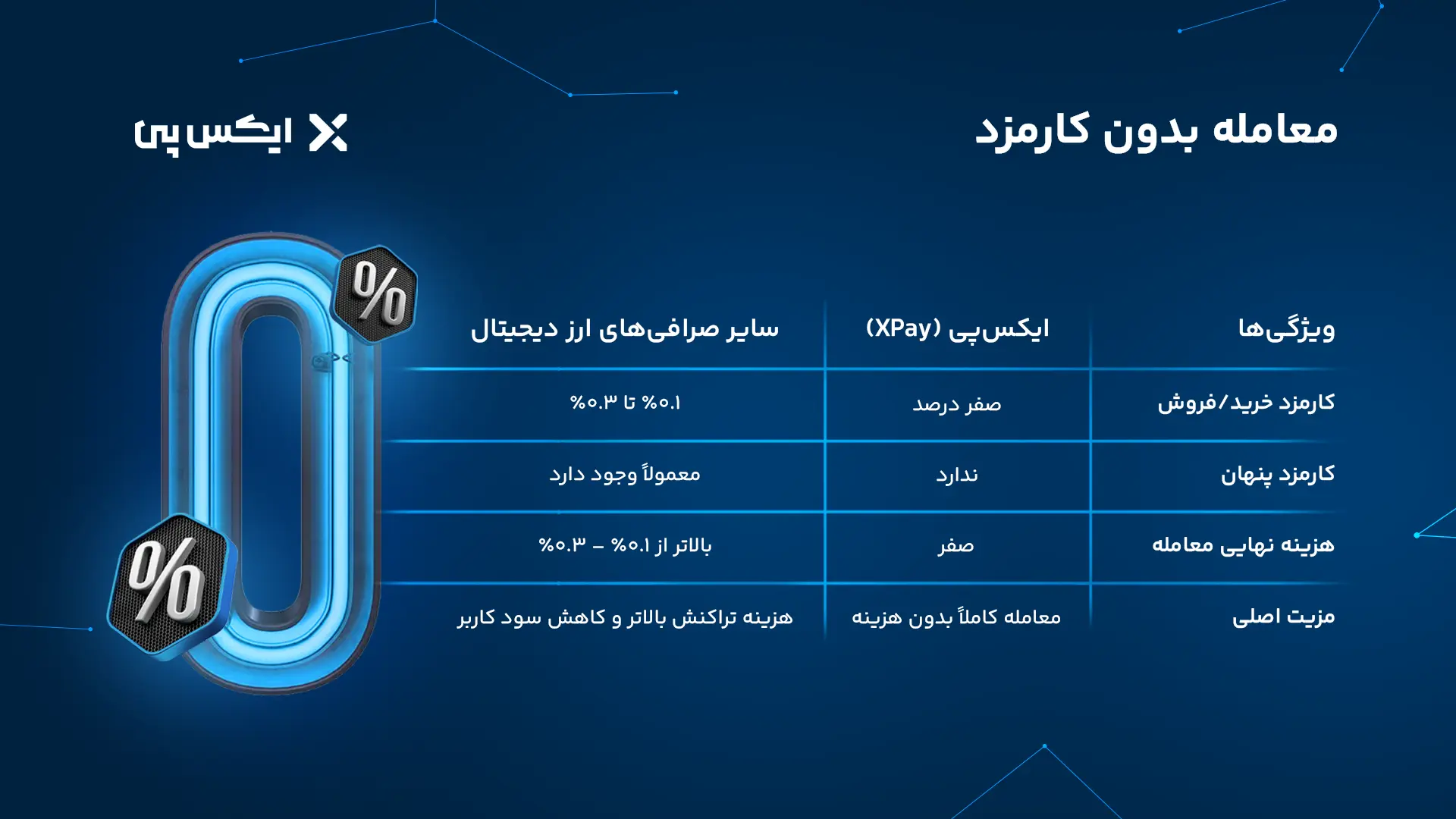 معامله بدون کارمزد ایکس پی