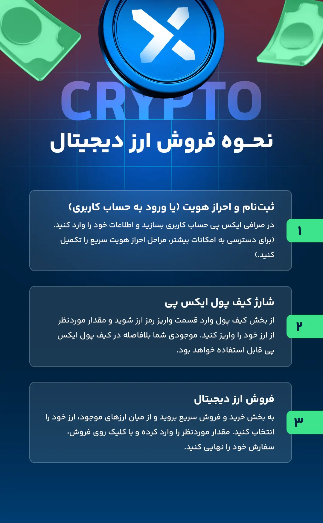 نحوه فروش ارز دیجیتال