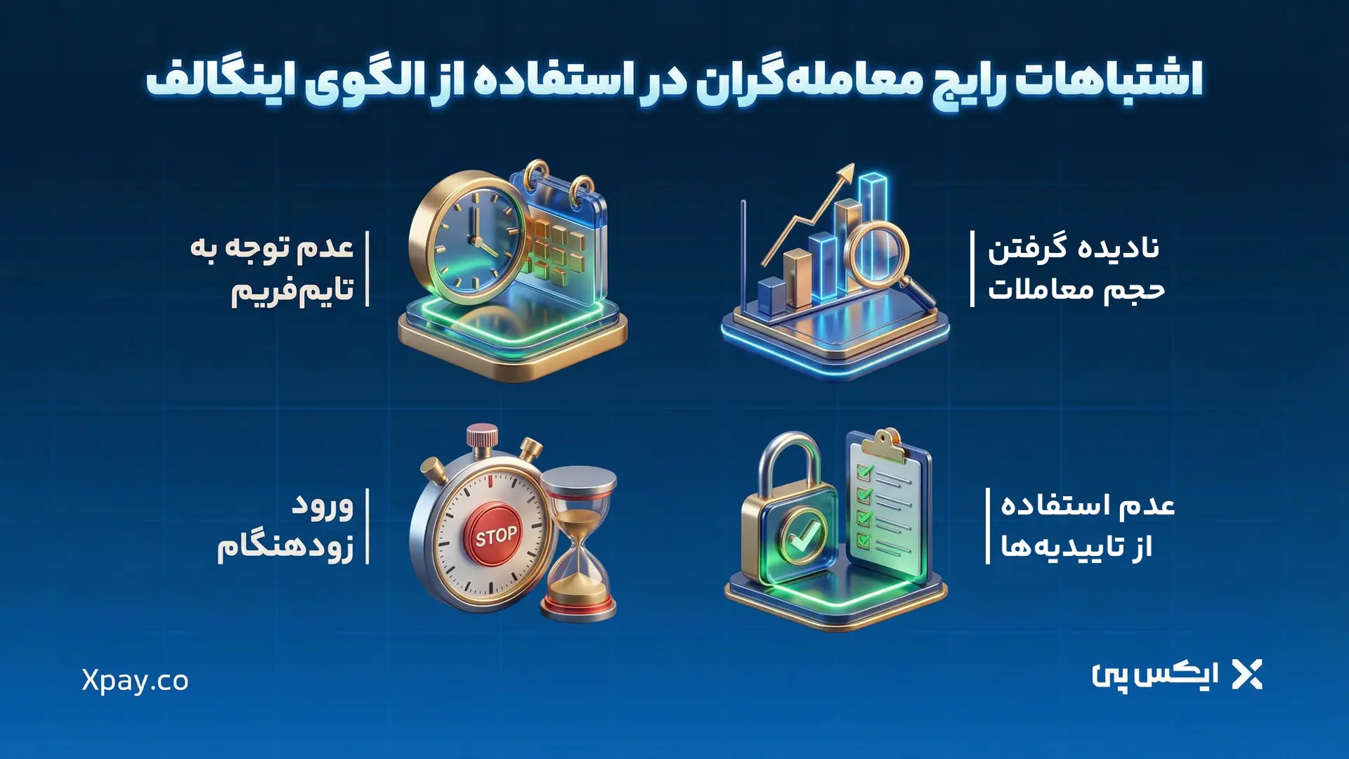 اشتباهات رایج معامله گران در استفاده از الگوی اینگالف