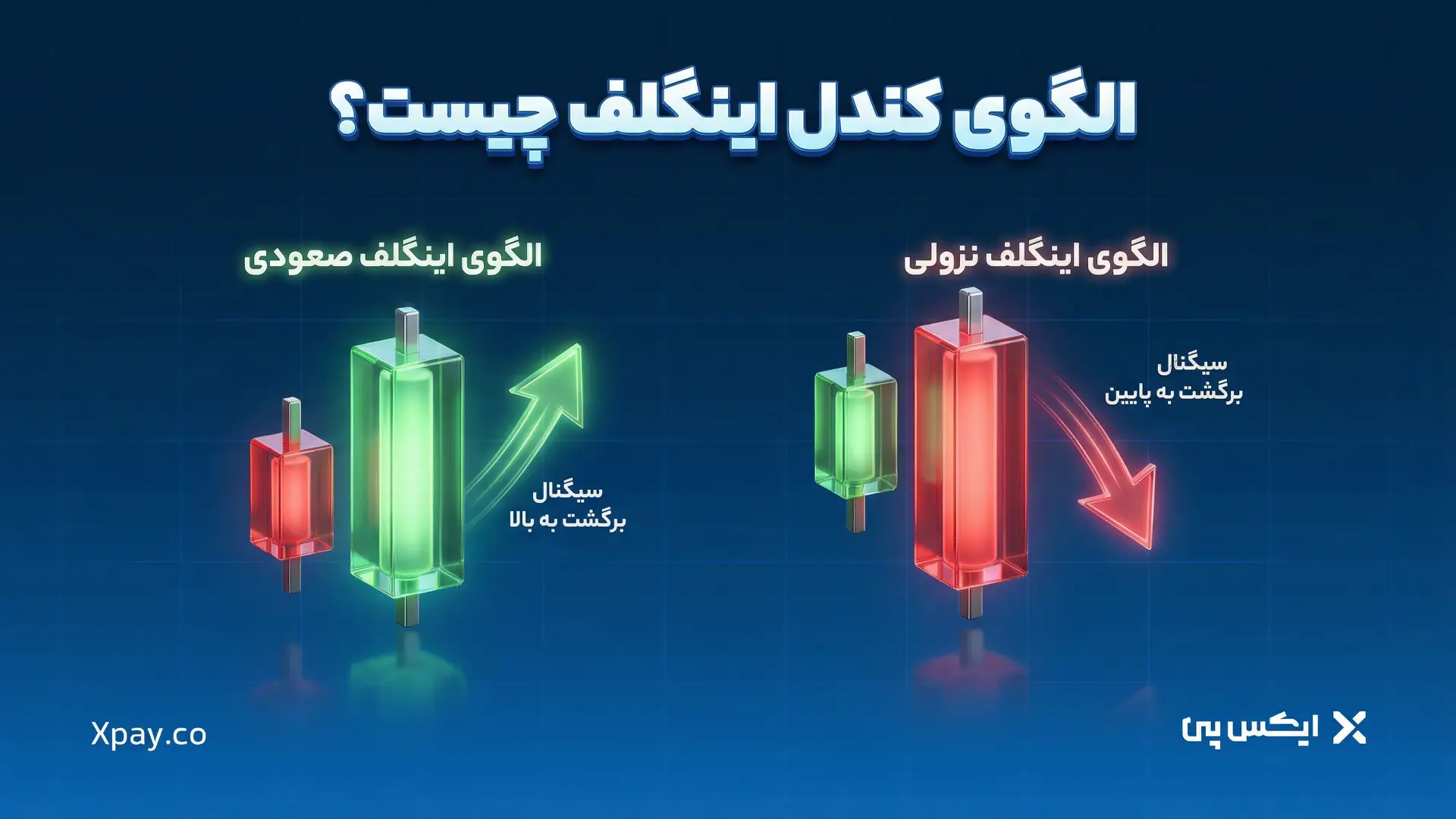 الگوی کندل اینگلف چیست