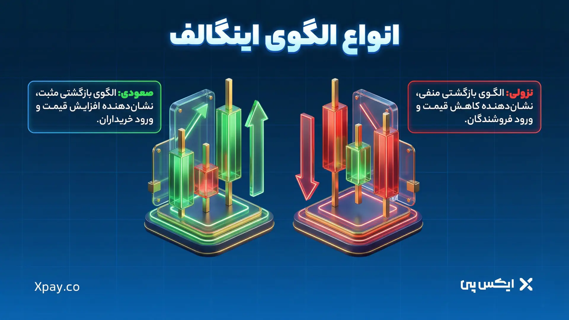 انواع الگوی اینگالف