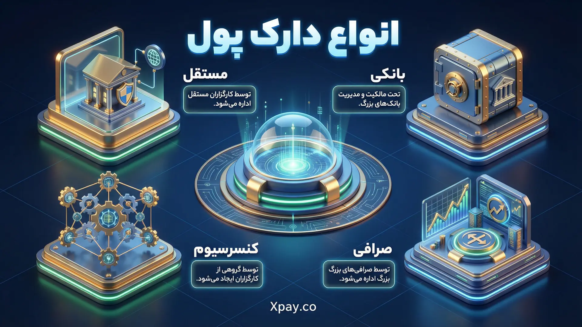 انواع دارک پول