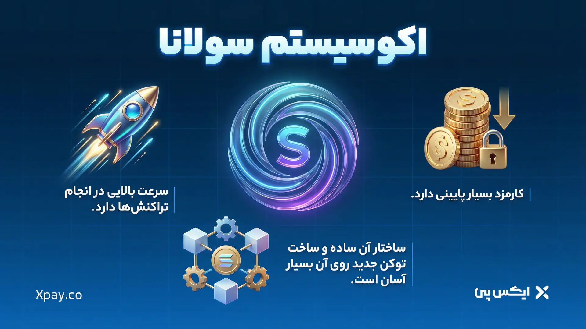 اکوسیستم سولانا