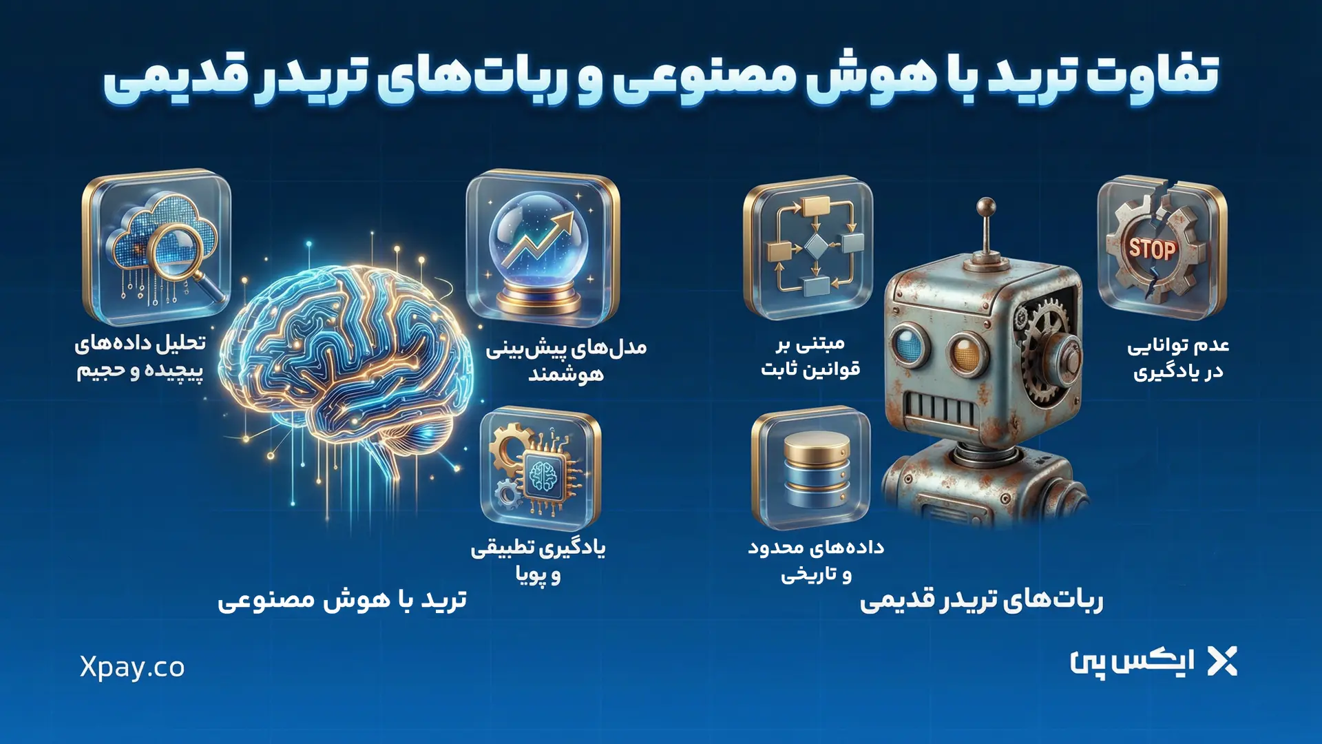 تفاوت ترید با هوش مصنوعی و ربات های قدیمی