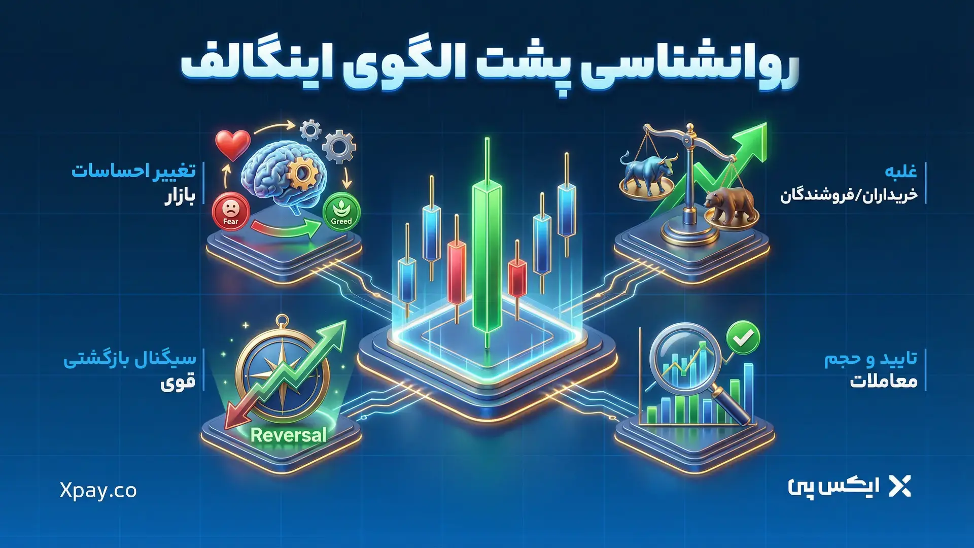 روانشناسی پشت الگوی اینگالف