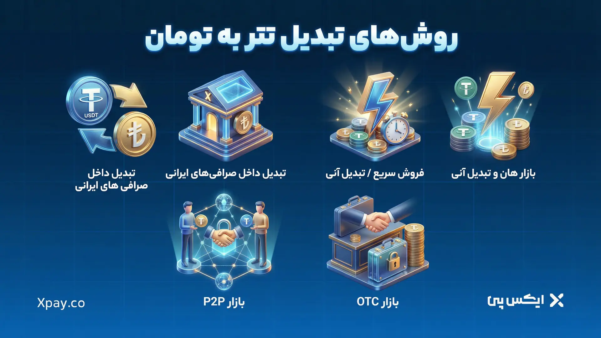 روشهای تبدیل تتر به تومان