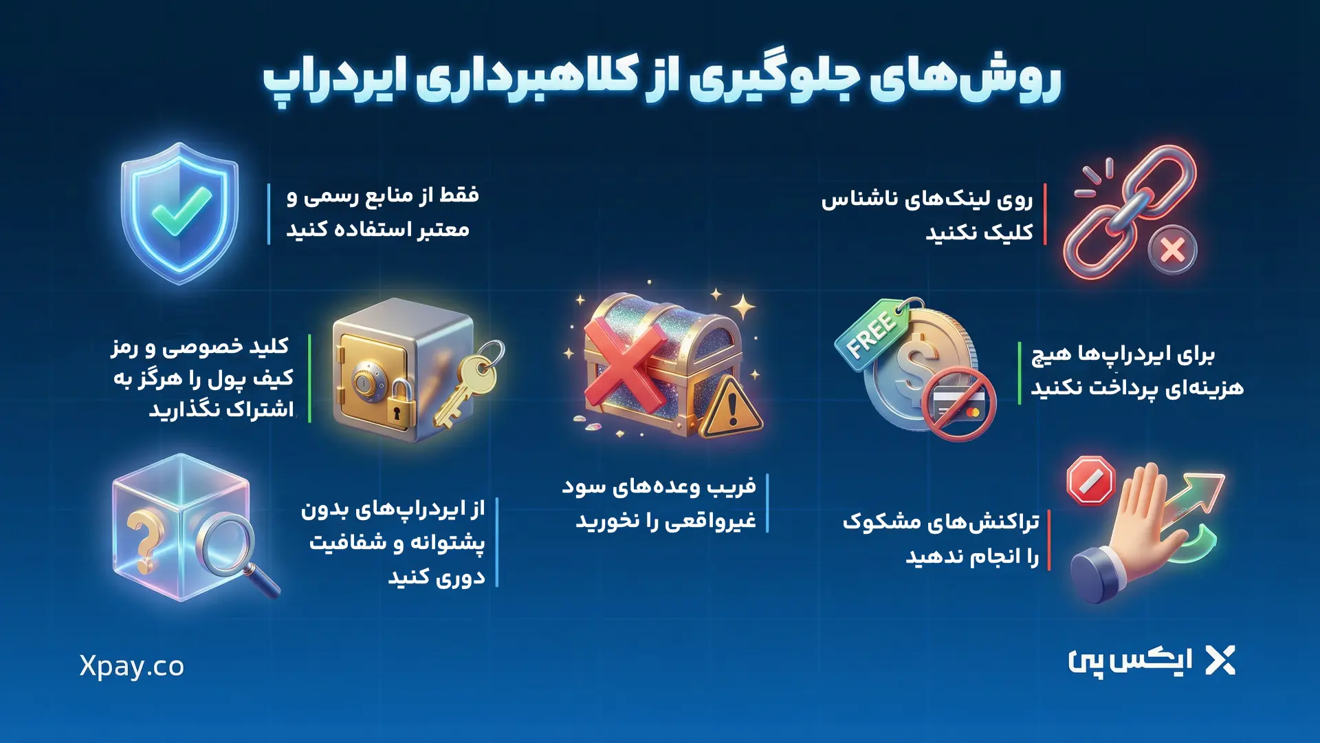 روش های جلوگیری از کلاهبرداری ایردراپ