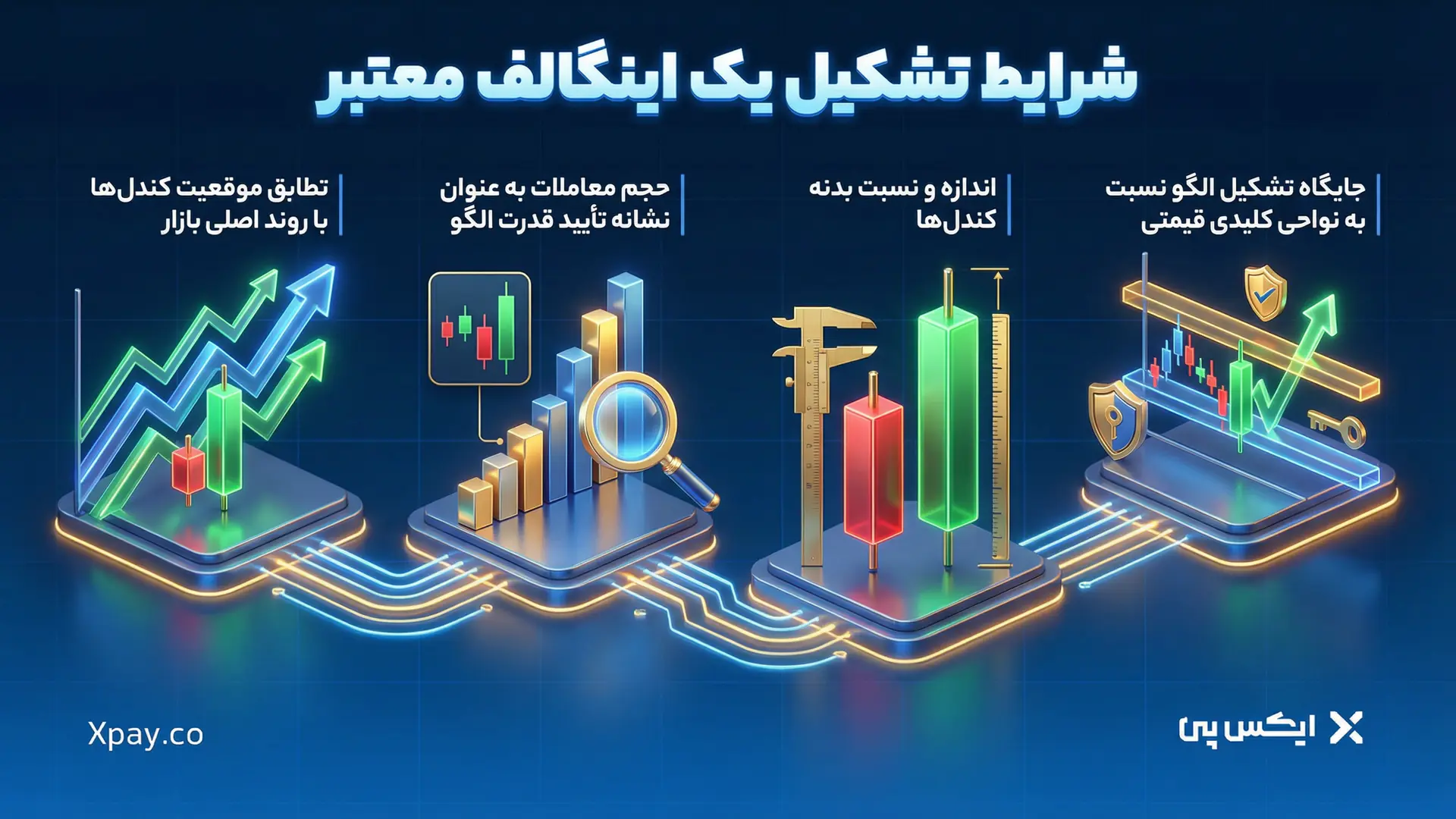 شرایط تشکیل یک اینگالف معتبر